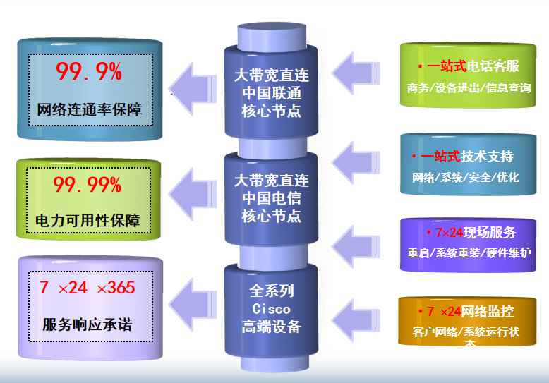 昌吉机房网络